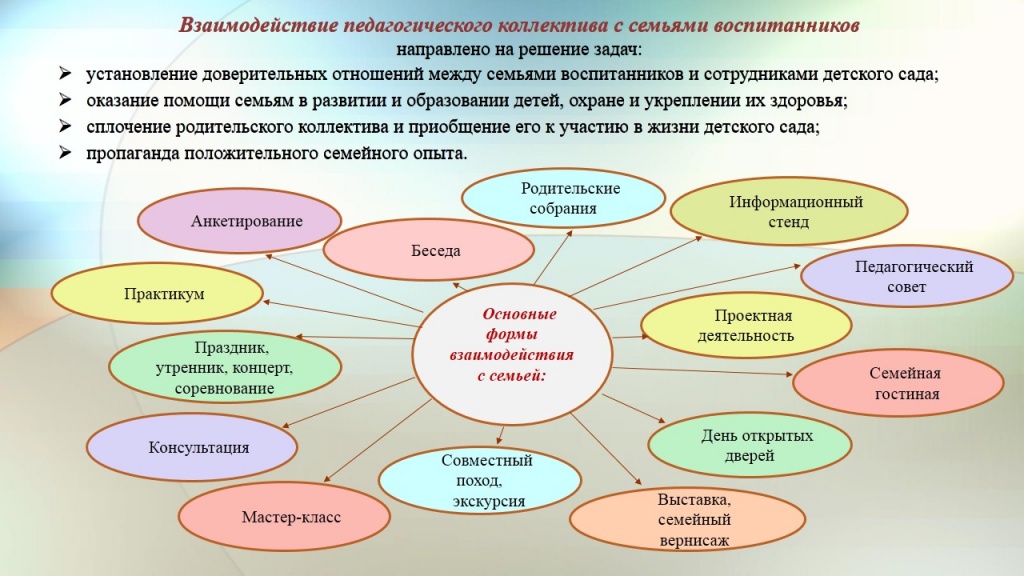 Молодой учитель: особенности начала педагогической карьеры