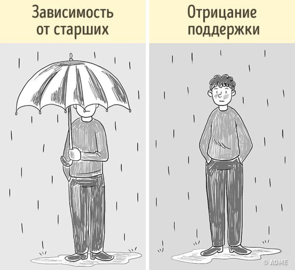 Рисуночный тест «человек под дождем» (л. илюшина)