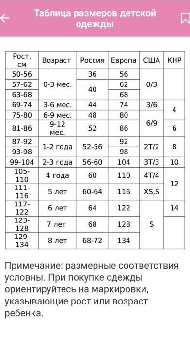 Таблицы размеров детской одежды по возрасту