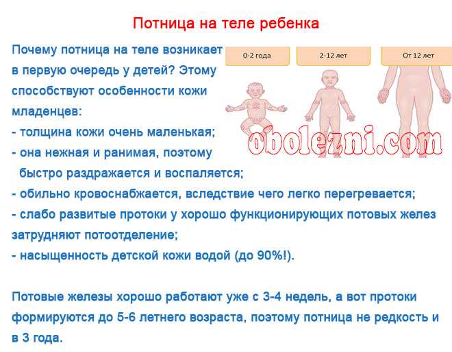 Потница у грудничков и новорожденных: причины появления и способы лечения
