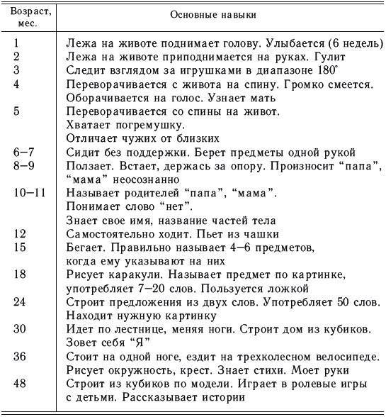 Развитие психики детей первого года жизни | статья в журнале «молодой ученый»