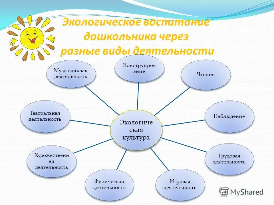 Проект по экологии в группе раннего возраста