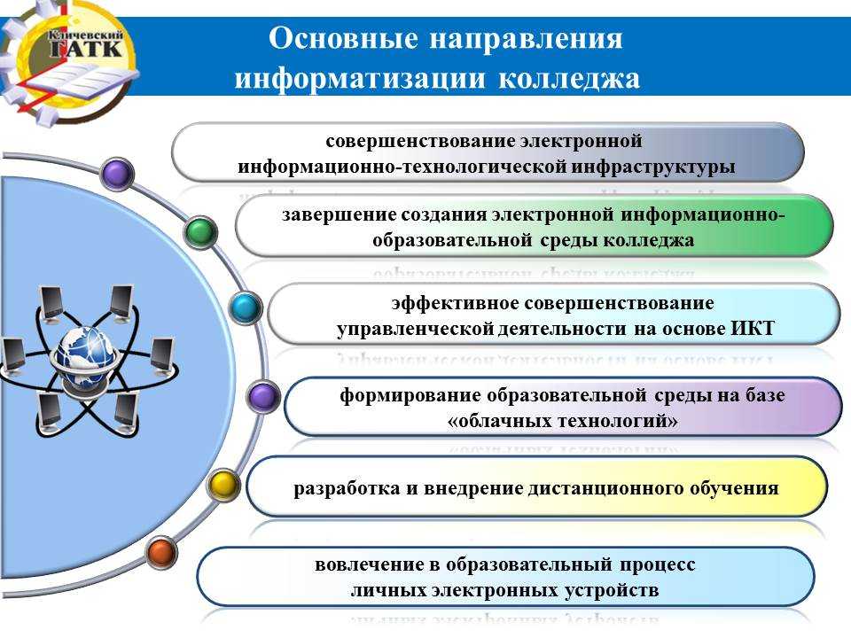 Компьютеризация. процесс в обществе