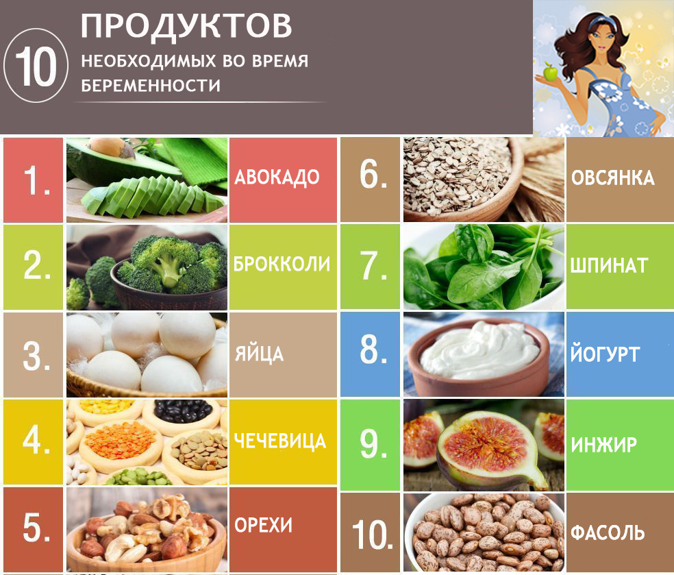 Диета для беременных