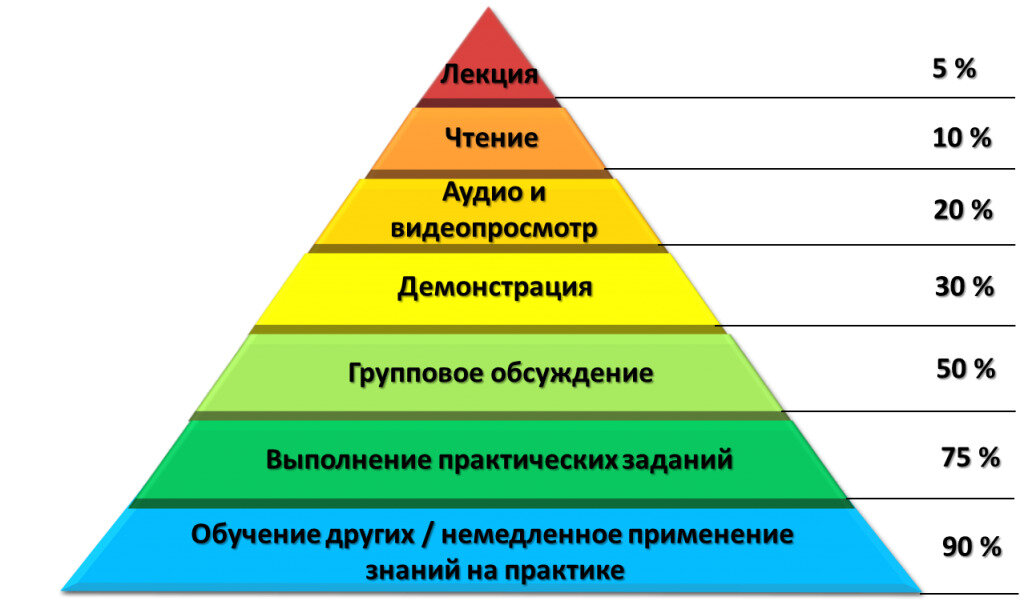 Индивидуальные различия в изучении второго языка