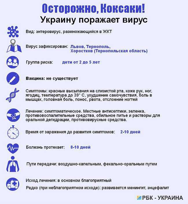 Как лечить коксаки-вирус у детей: фото, симптомы, лечение и профилактика - педиатрио