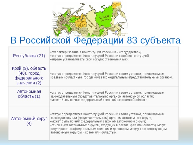 Ключевые различия края, области и республики в россии