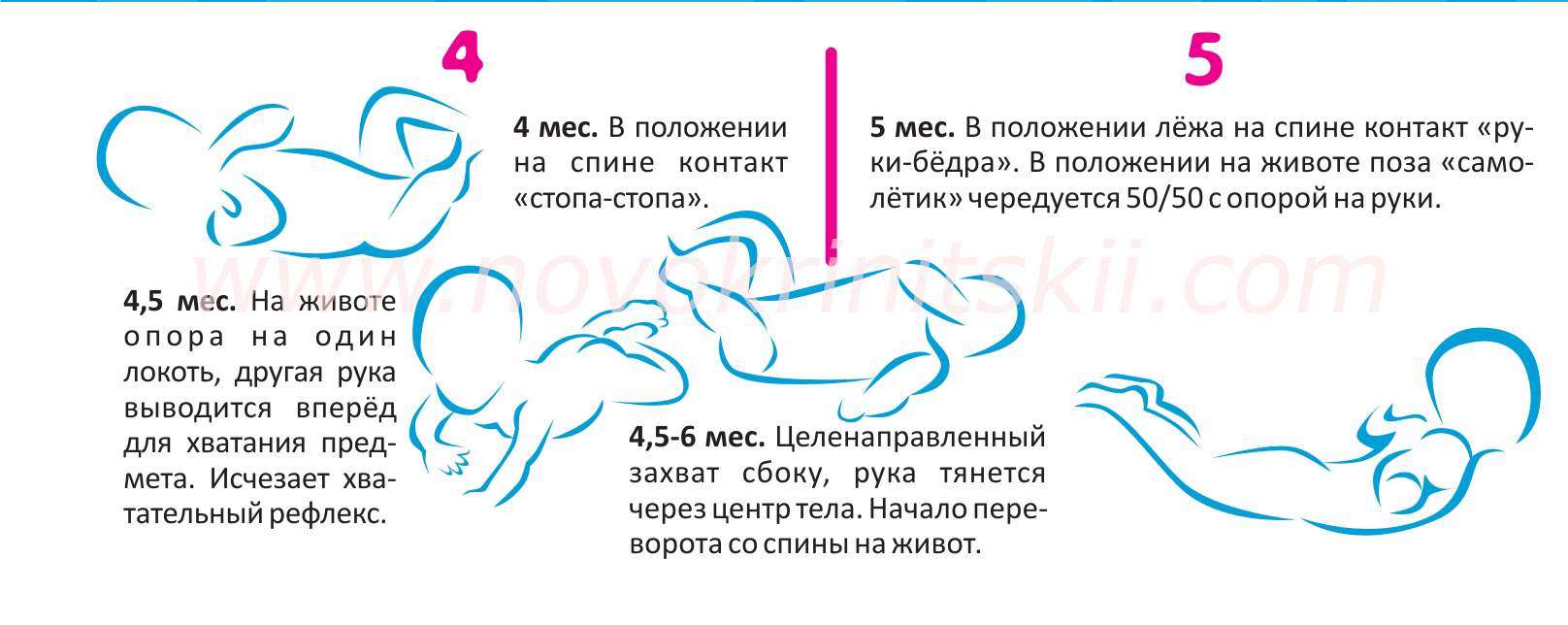 Как научить грудничка переворачиваться с живота на спину?