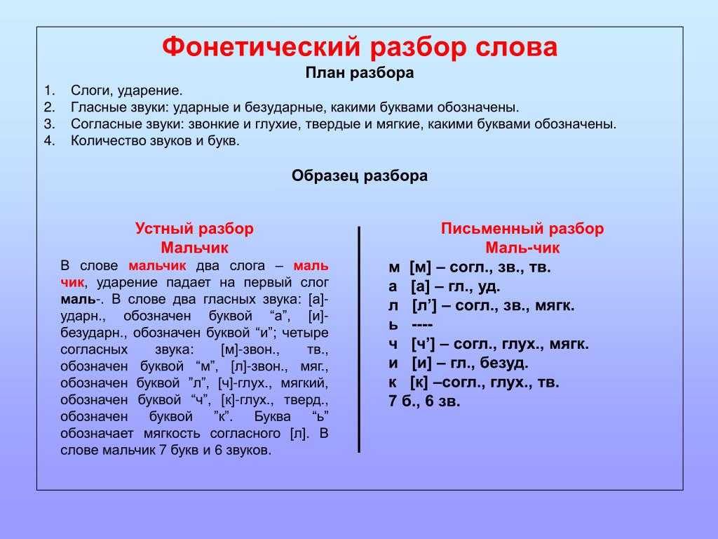 Урок 7: разбор по буквам и звукам - 100urokov.ru