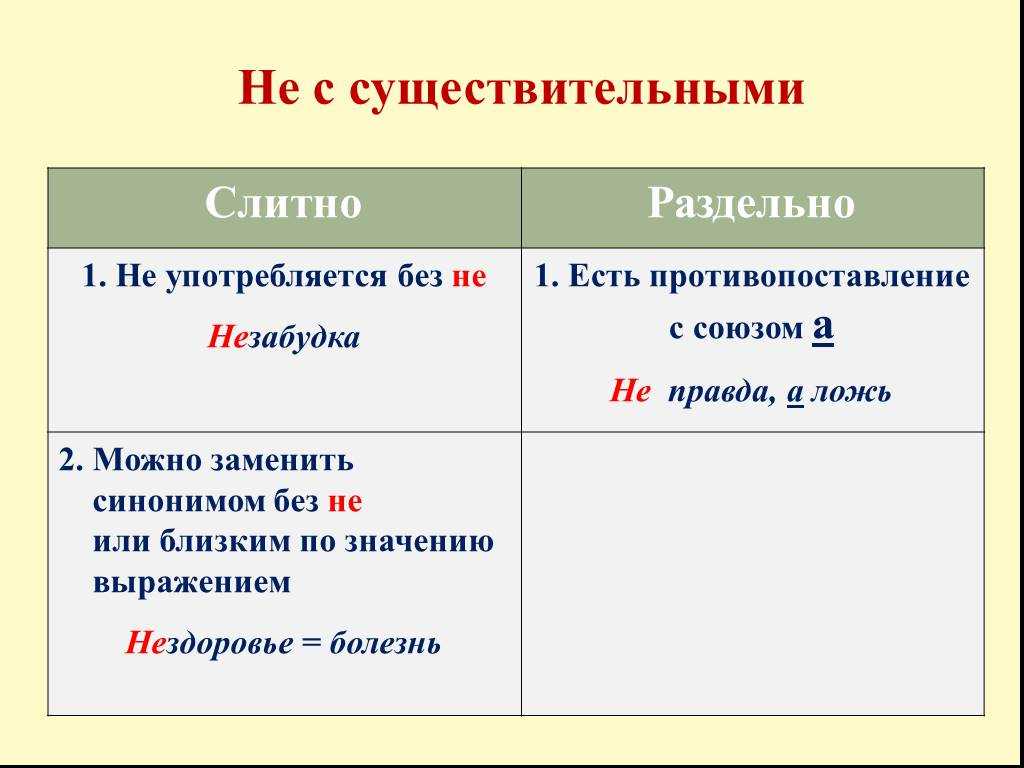 «по-другому» или «по другому», как правильно пишется?