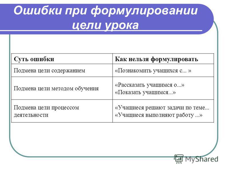 Ошибки при постановке целей урока