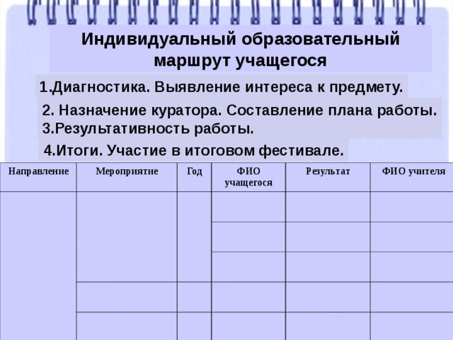 «обычно в школе тебя тянут, а тут ты сам себе директор». что такое индивидуальный образовательный маршрут и как его выстраивают сами дети — нож