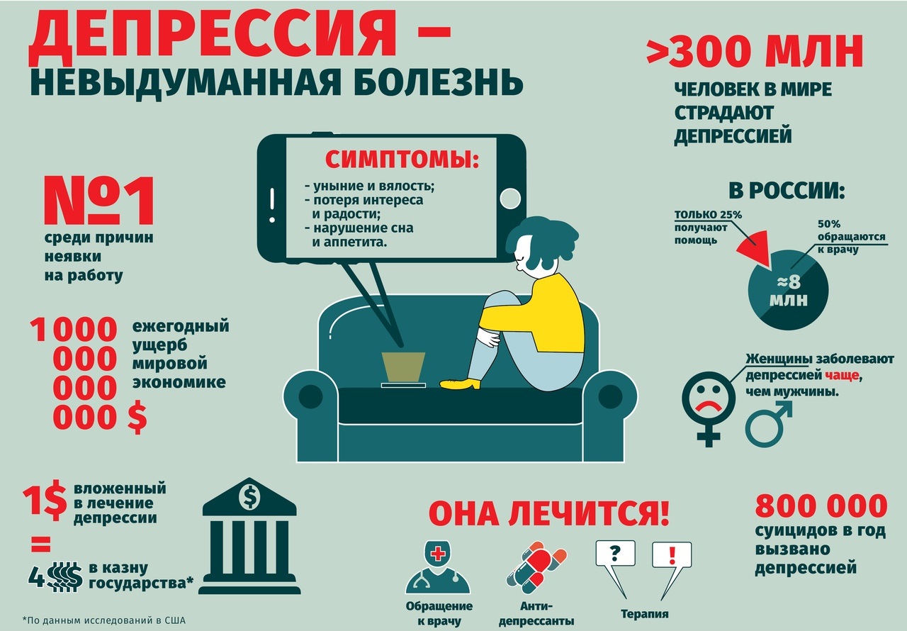 У меня депрессия или я просто ленивый?