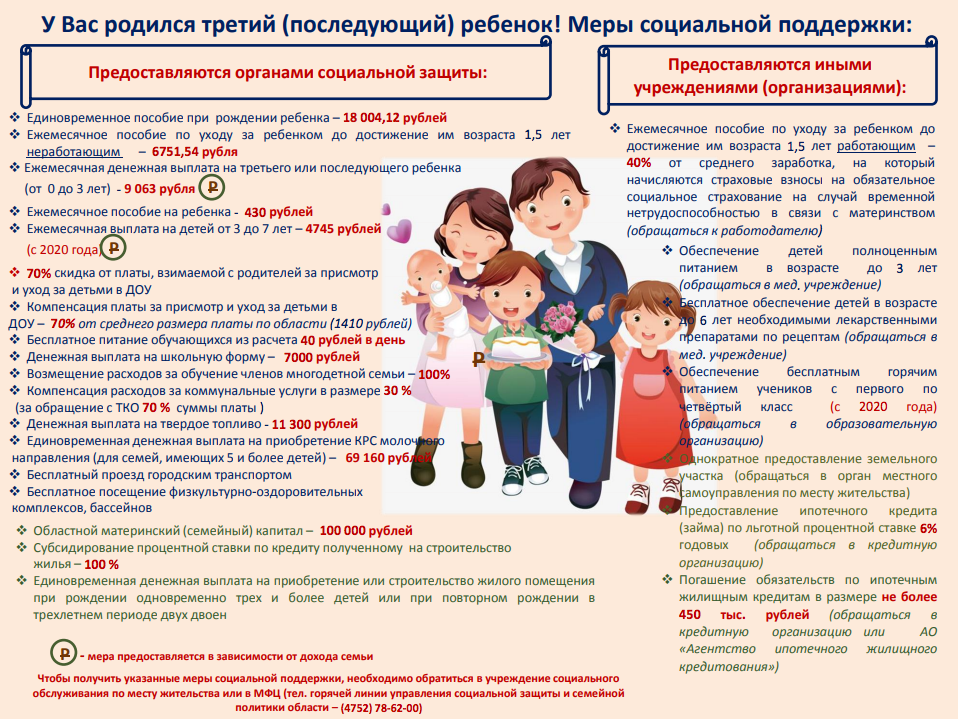 Какая компенсация положена за семейное образование ребенка