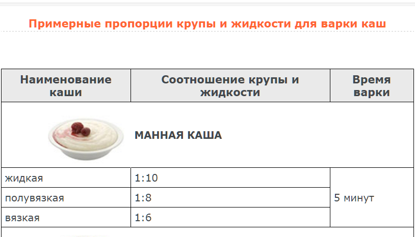 Рецепт манной каши на молоке. польза блюда, калорийность и два секретных способа сварить манку без образования комочков