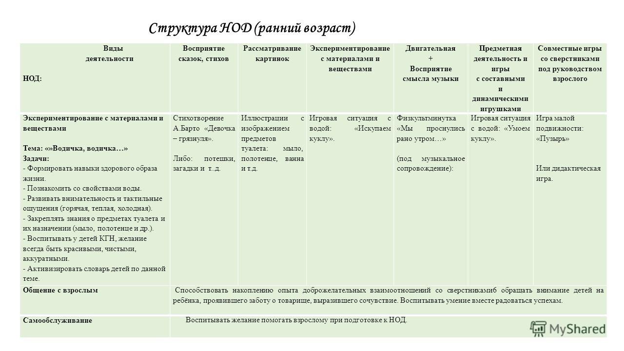 Нод «домашние животные»
в средней группе | конспекты занятий, оод  | воспитатель детского сада / всероссийский журнал