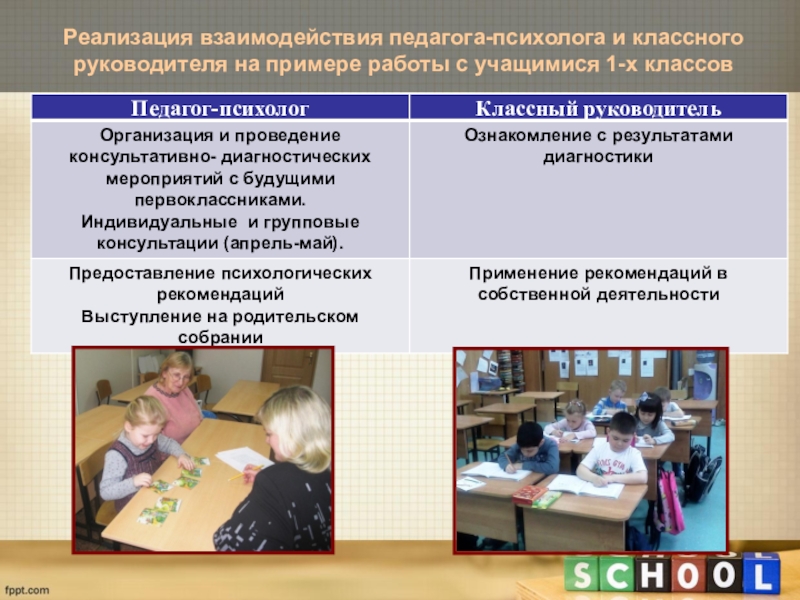 Должностная инструкция классного руководителя. классный руководитель начальных и старших классов