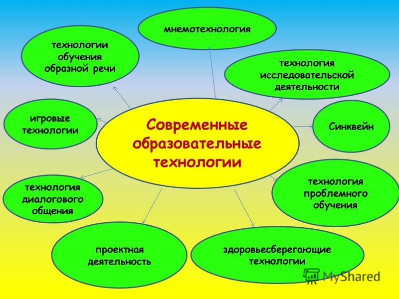 Образовательные технологии в доу: применение с примерами по фгос