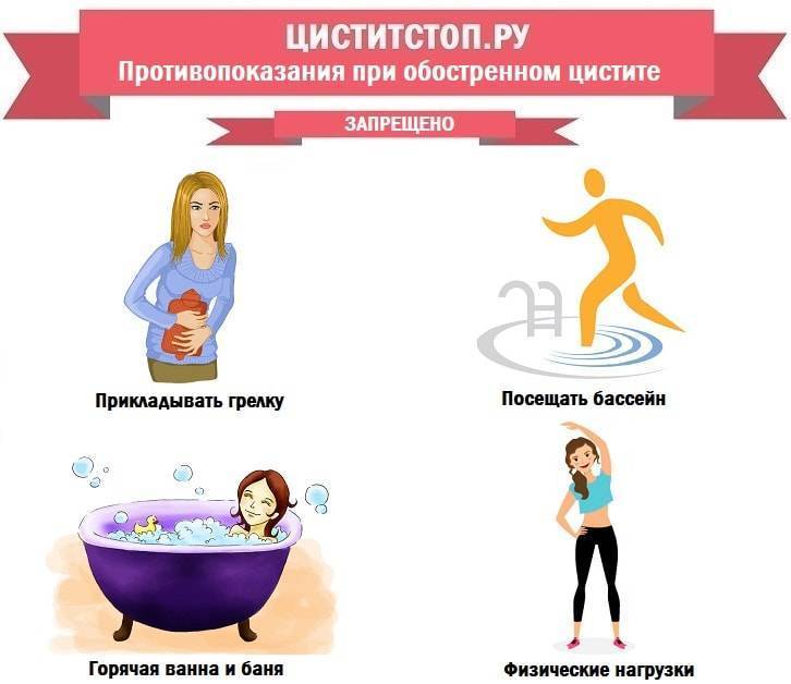 Цистит у детей