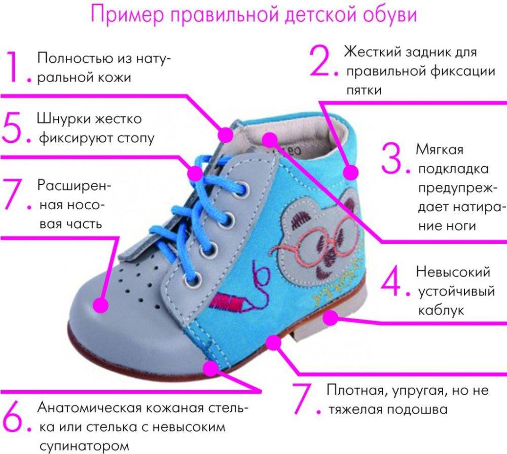 Обувь на первый шаг – лучшие производители и типичные ошибки родителей в выборе