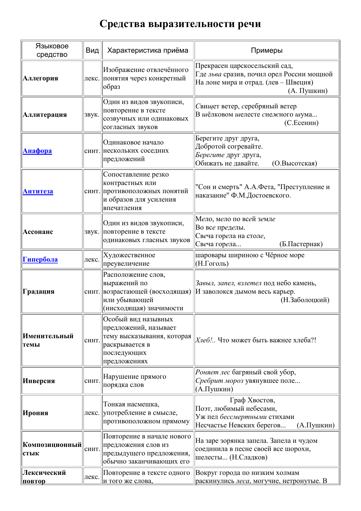Выразительные средства языка (таблица с примерами)