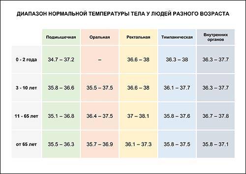 Какая температура нормальная для грудничка 2 месяца - детская городская поликлиника №1 г. магнитогорска