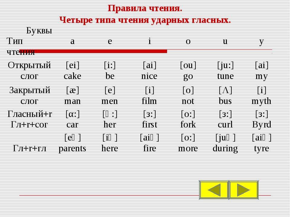 Как читать на английском русскими буквами по фото