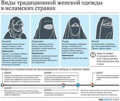 Кириллица  | какую одежду нельзя носить мусульманам