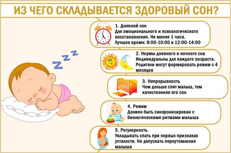 Норма здорового сна у ребенка в 9 месяцев