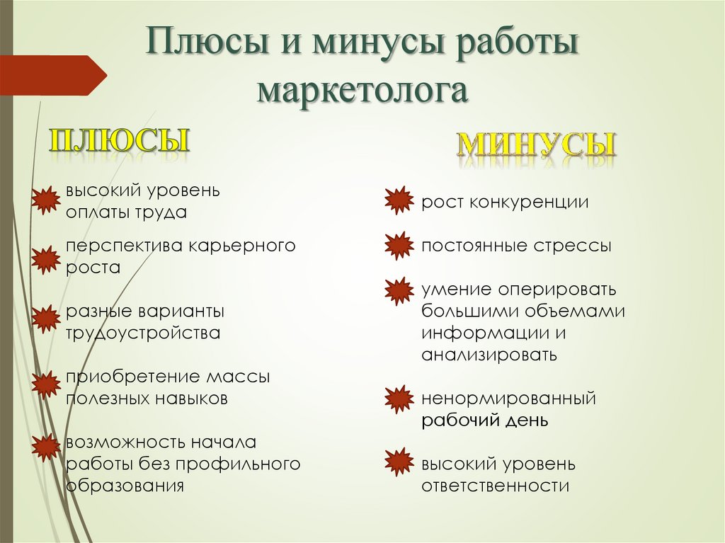Официант ночного клуба плюсы и минусы
