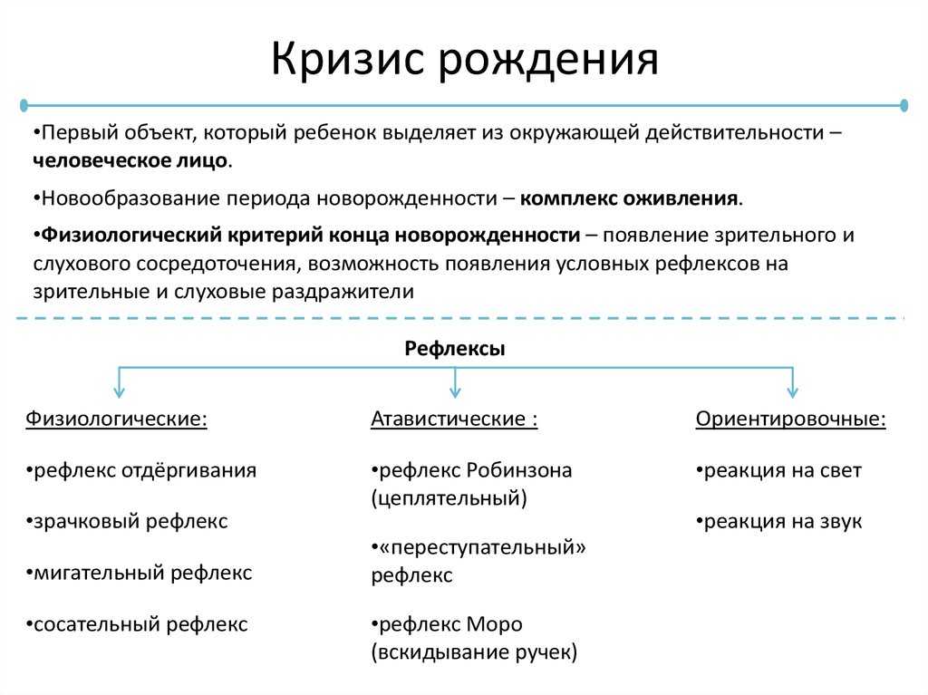 У ребёнка кризис первого года жизни: что делать родителям?