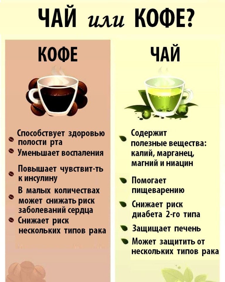 Со скольки лет можно пить кофе детям: почему нельзя кофе маленьким и с какого возраста можно дать