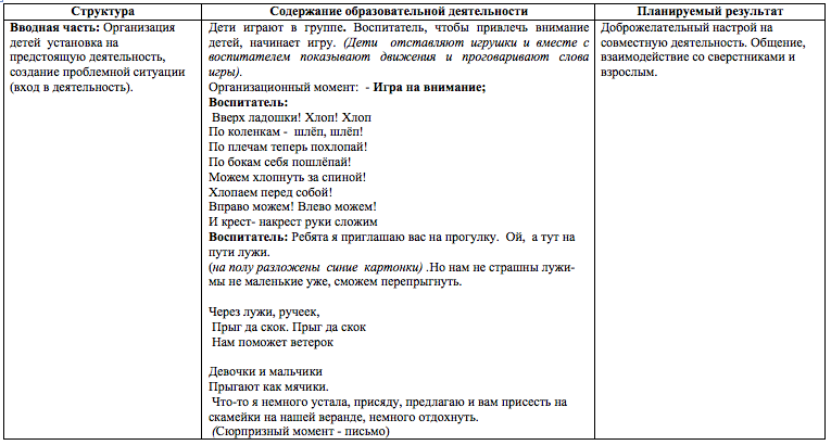 План конспект развитие речи в старшей группе