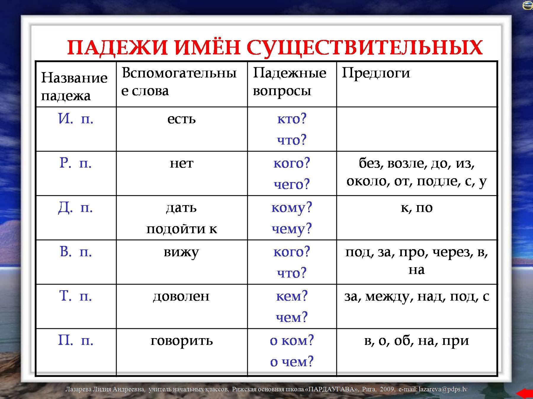 Падежные формы существительных с предлогом 