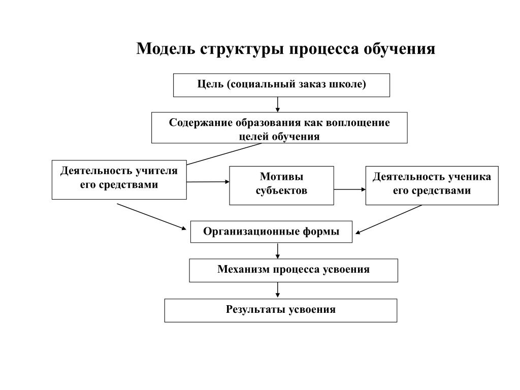 Презентация на тему "реализация регионального компонента через различные формы обучения"