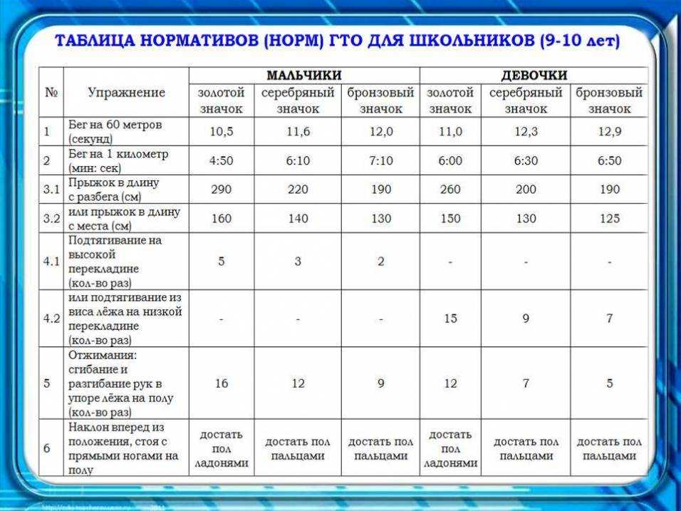 Нормы гто для школьников