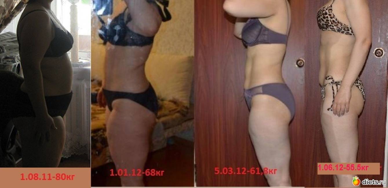 Гормональные нарушения и проблемы с набором веса и потерей веса у женщин * клиника диана в санкт-петербурге