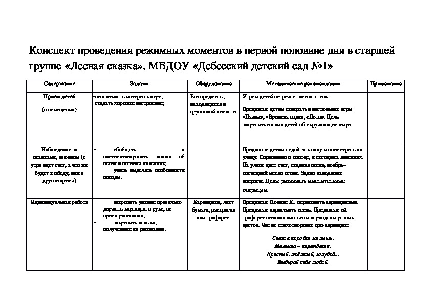 Картотека режимных моментов картотека на тему. организация режимных моментов в средней группе детского сада картотека режимных моментов старшая группа