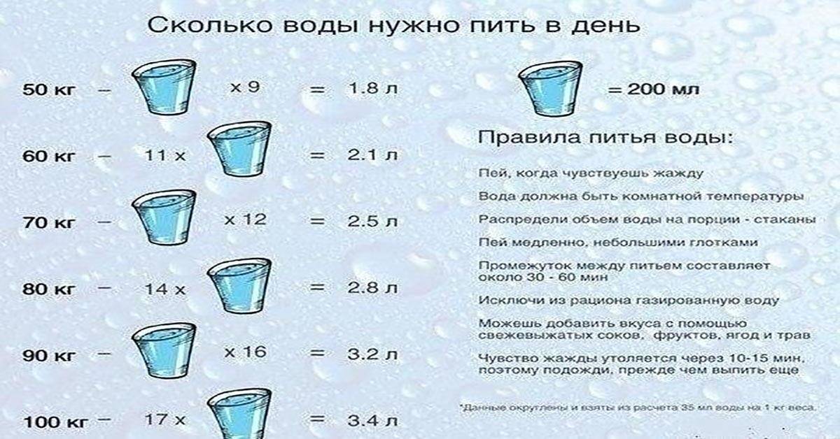 Сколько воды должен пить ребенок 1-8 месяцев?