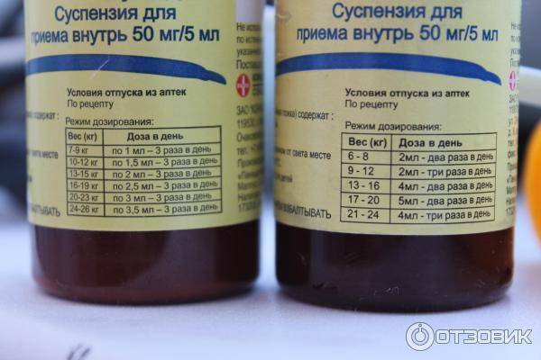 Нимулид для детей при температуре