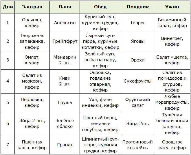 Лямблиоз: чем опасен, симптомы лямблиоза. как заражаются лямблиями. диагностика и лечение лямблиоза