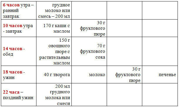 Меню ребенка 7 месяцев на грудном и искусственном вскармливании