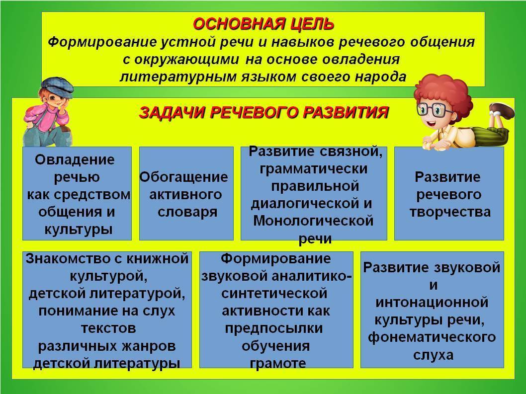 Общие виды планов по теории и методике развития речи не