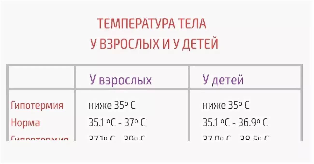 Температура у ребенка сколько дней норма