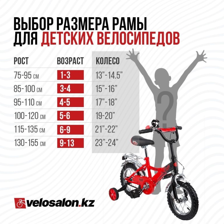Как правильно выбрать велосипед ребенку