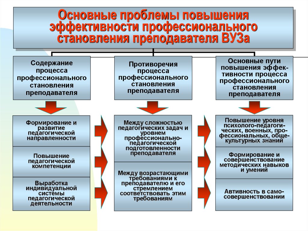 Учитель — ключевой фигура в системе образования и формирования личности