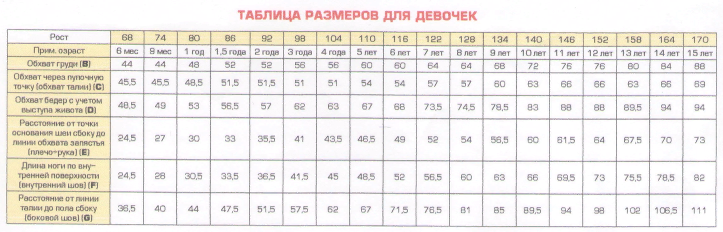 Размер одежды для детей по возрасту: размерная сетка для мальчиков и девочек, таблица размеров