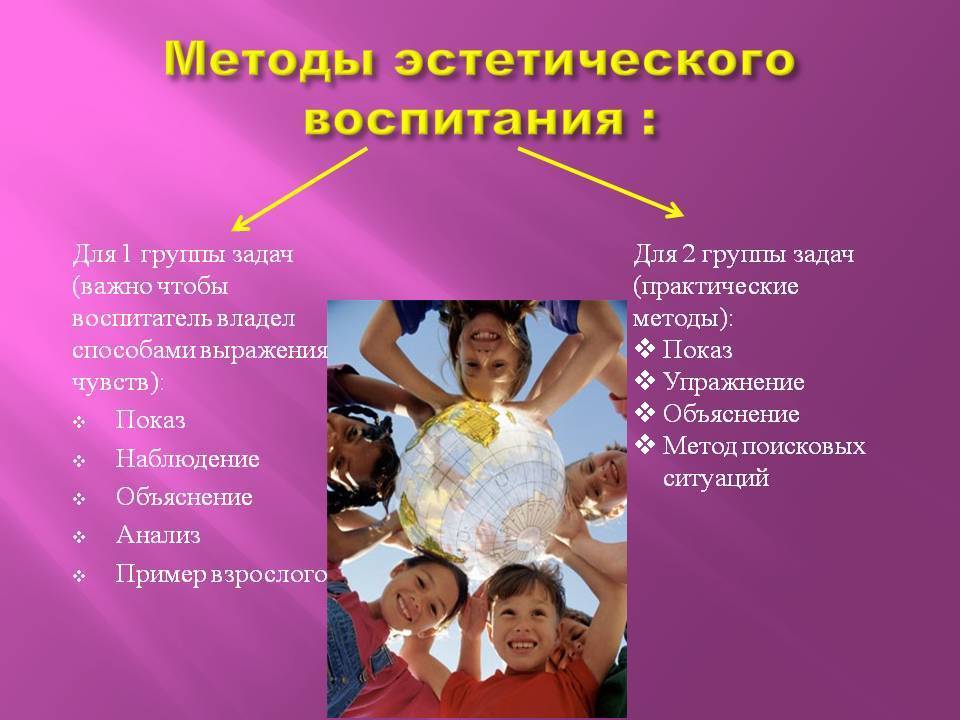 Художественно – эстетическое воспитание дошкольников | современный детский сад  | сертификаты для воспитателей / академия дошкольного образования