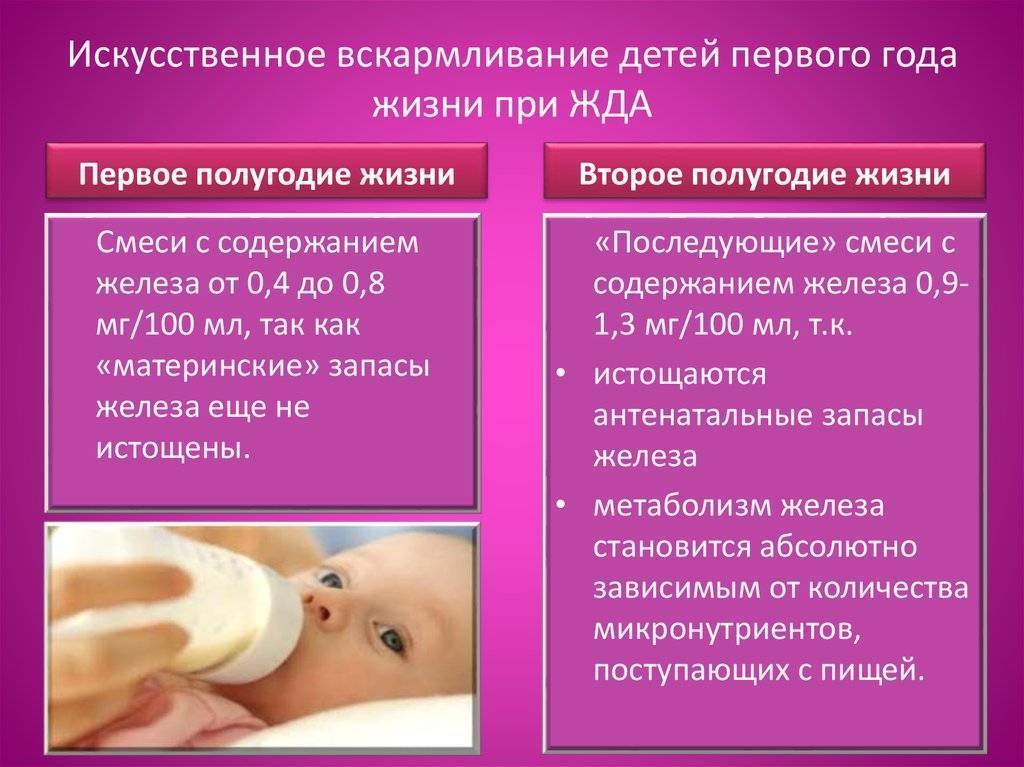 Сколько смеси необходимо малышу?