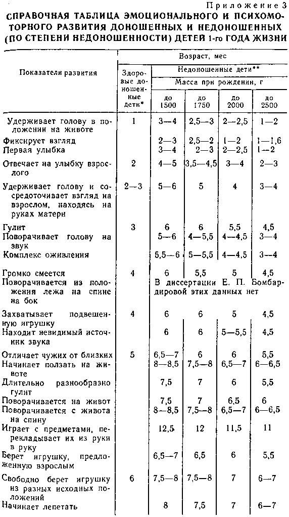 Как развивать недоношенного ребенка до года по месяцам?